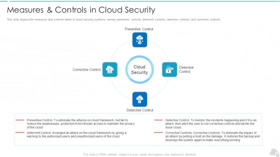 Measures And Controls In Cloud Security Cloud Computing Security IT Ppt Styles Example File PDF Measures And Controls In Cloud Security Cloud Computing Security IT Ppt Styles Example File PDF