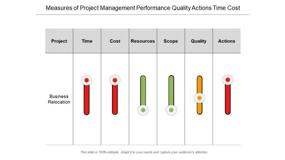 Measures Of Project Management Performance Quality Actions Time Cost Ppt PowerPoint Presentation Styles Icons