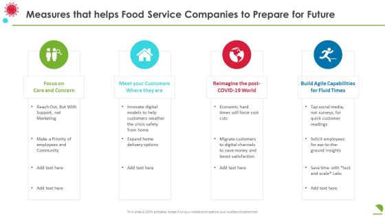 Measures That Helps Food Service Companies To Prepare For Future Microsoft PDF Measures That Helps Food Service Companies To Prepare For Future Microsoft PDF