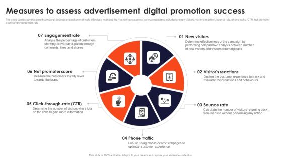 Measures To Assess Advertisement Digital Promotion Success Clipart PDF Measures To Assess Advertisement Digital Promotion Success Clipart PDF