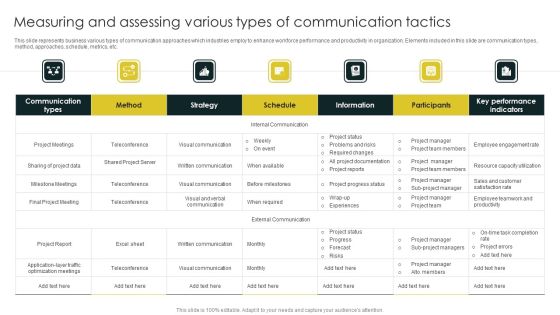 Measuring And Assessing Various Types Of Communication Tactics Introduction PDF Measuring And Assessing Various Types Of Communication Tactics Introduction PDF