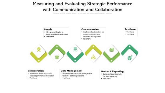 Measuring And Evaluating Strategic Performance With Communication And Collaboration Ppt PowerPoint Presentation Gallery Summary PDF Measuring And Evaluating Strategic Performance With Communication And Collaboration Ppt PowerPoint Presentation Gallery Summary PDF