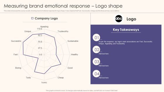 Measuring Brand Emotional Response Logo Shape Guide To Understand Evaluate And Enhance Portrait PDF Measuring Brand Emotional Response Logo Shape Guide To Understand Evaluate And Enhance Portrait PDF