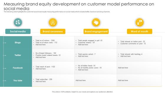 Measuring Brand Equity Development On Customer Model Performance On Social Media Icons PDF Measuring Brand Equity Development On Customer Model Performance On Social Media Icons PDF