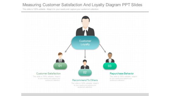 Measuring Customer Satisfaction And Loyalty Diagram Ppt Slides Measuring Customer Satisfaction And Loyalty Diagram Ppt Slides