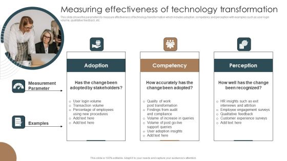Measuring Effectiveness Of Technology Transformation Integrating Technology To Transform Change Designs PDF Measuring Effectiveness Of Technology Transformation Integrating Technology To Transform Change Designs PDF