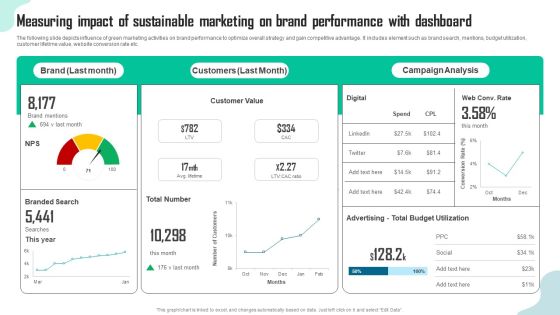 Measuring Impact Of Sustainable Marketing On Brand Performance With Dashboard Slides PDF Measuring Impact Of Sustainable Marketing On Brand Performance With Dashboard Slides PDF