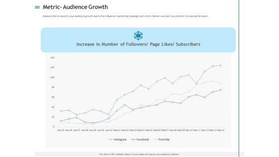 Measuring Influencer Marketing ROI Metric Audience Growth Ppt Layouts Ideas PDF Measuring Influencer Marketing ROI Metric Audience Growth Ppt Layouts Ideas PDF