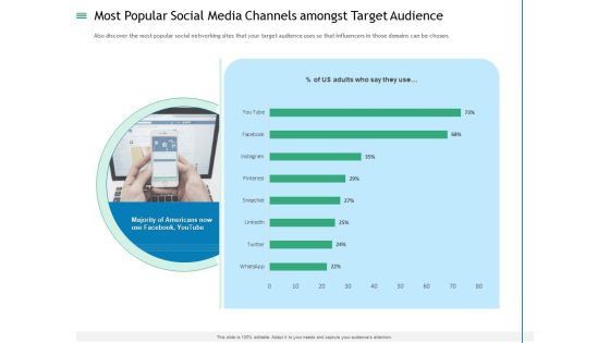 Measuring Influencer Marketing ROI Most Popular Social Media Channels Amongst Target Audience Designs PDF Measuring Influencer Marketing ROI Most Popular Social Media Channels Amongst Target Audience Designs PDF