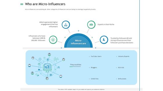 Measuring Influencer Marketing ROI Who Are Micro Influencers Ppt Show Picture PDF