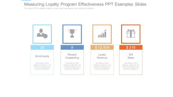 Measuring Loyalty Program Effectiveness Ppt Examples Slides