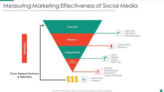 Measuring Marketing Effectiveness Of Social Media Themes PDF