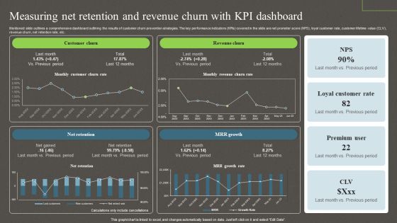 Measuring Net Retention And Revenue Churn With Kpi Dashboard Ppt PowerPoint Presentation File Backgrounds PDF Measuring Net Retention And Revenue Churn With Kpi Dashboard Ppt PowerPoint Presentation File Backgrounds PDF
