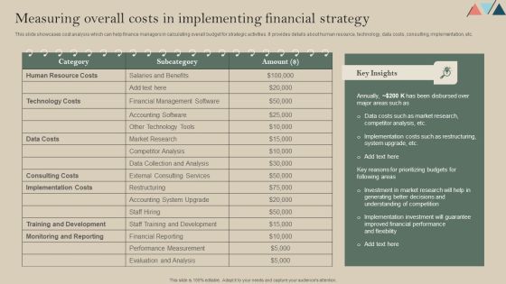 Measuring Overall Costs In Implementing Financial Strategy Themes PDF Measuring Overall Costs In Implementing Financial Strategy Themes PDF
