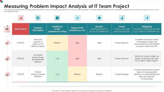 Measuring Problem Impact Analysis Of It Team Project Sample PDF