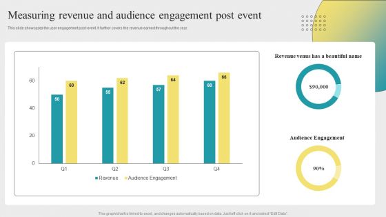Measuring Revenue And Audience Engagement Post Event Activities Inspiration PDF