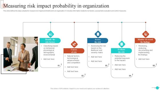 Measuring Risk Impact Probability In Organization Professional PDF