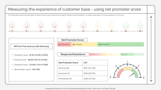 Measuring The Experience Of Customer Base Using Net Promoter Score Strategic Promotion Plan Information PDF Measuring The Experience Of Customer Base Using Net Promoter Score Strategic Promotion Plan Information PDF