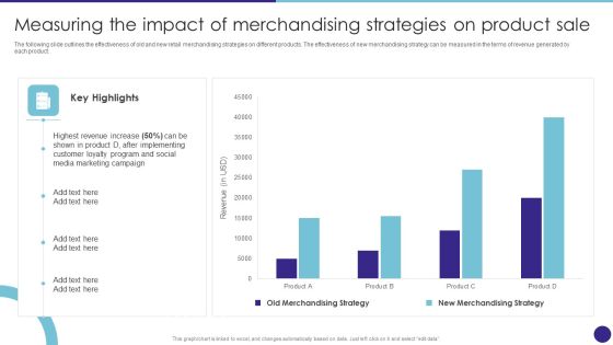 Measuring The Impact Of Merchandising Strategies On Product Sale Retail Merchandising Techniques Download PDF Measuring The Impact Of Merchandising Strategies On Product Sale Retail Merchandising Techniques Download PDF
