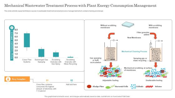 Mechanical Wastewater Treatment Process With Plant Energy Consumption Management Ppt Pictures File Formats PDF Mechanical Wastewater Treatment Process With Plant Energy Consumption Management Ppt Pictures File Formats PDF