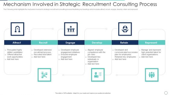 Mechanism Involved In Strategic Recruitment Consulting Process Structure PDF