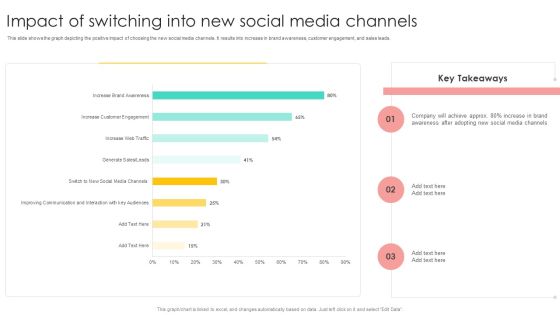 Media Advertising Impact Of Switching Into New Social Media Channels Mockup PDF Media Advertising Impact Of Switching Into New Social Media Channels Mockup PDF