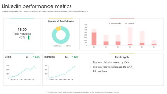 Media Advertising Linkedin Performance Metrics Mockup PDF Media Advertising Linkedin Performance Metrics Mockup PDF
