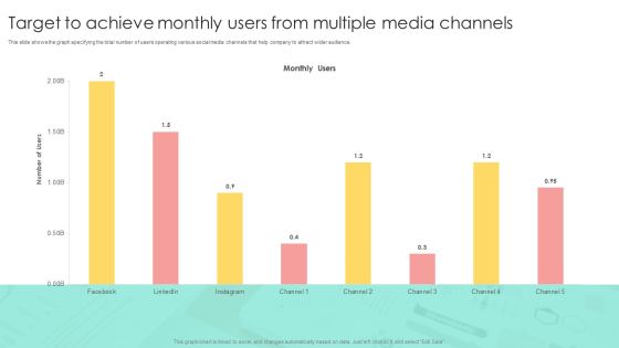 Media Advertising Target To Achieve Monthly Users From Multiple Media Channels Professional PDF Media Advertising Target To Achieve Monthly Users From Multiple Media Channels Professional PDF