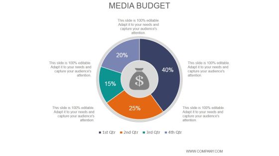 Media Budget Ppt PowerPoint Presentation Files