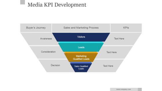 Media KPI Development Ppt PowerPoint Presentation Clipart