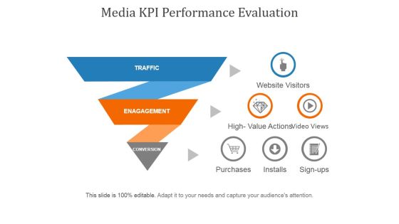 Media Kpi Performance Evaluation Ppt PowerPoint Presentation Visual Aids