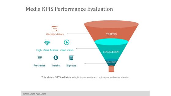 Media Kpis Performance Evaluation Ppt PowerPoint Presentation File Templates