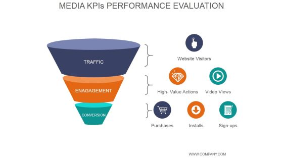 Media Kpis Performance Evaluation Ppt PowerPoint Presentation Tips
