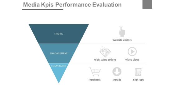 Media Kpis Performance Evaluation Ppt Slides Media Kpis Performance Evaluation Ppt Slides
