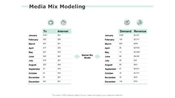 Media Mix Modeling Ppt PowerPoint Presentation File Clipart Media Mix Modeling Ppt PowerPoint Presentation File Clipart