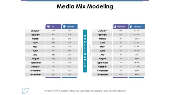 Media Mix Modeling Ppt PowerPoint Presentation Gallery Example Media Mix Modeling Ppt PowerPoint Presentation Gallery Example