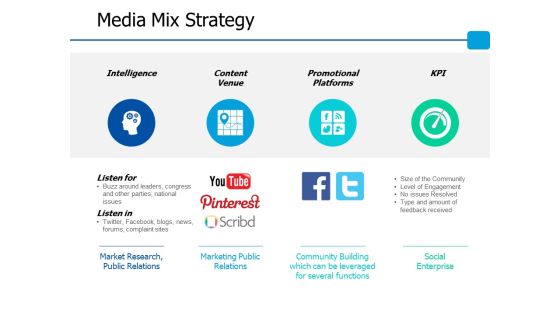Media Mix Strategy Ppt PowerPoint Presentation Layouts Infographic Template Media Mix Strategy Ppt PowerPoint Presentation Layouts Infographic Template
