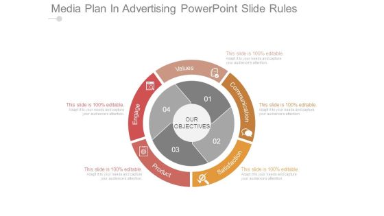 Media Plan In Advertising Powerpoint Slide Rules Media Plan In Advertising Powerpoint Slide Rules
