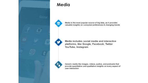 Media Ppt PowerPoint Presentation Show Display Media Ppt PowerPoint Presentation Show Display