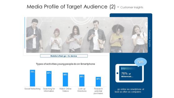 Media Profile Of Target Audience 2 Customer Insights Summary PDF Media Profile Of Target Audience 2 Customer Insights Summary PDF