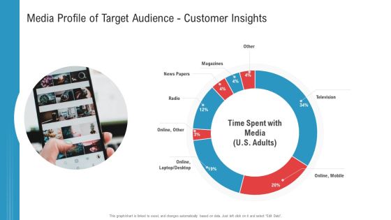 Media Profile Of Target Audience Customer Insights Ppt File Summary PDF Media Profile Of Target Audience Customer Insights Ppt File Summary PDF