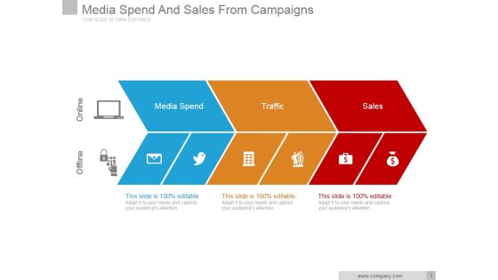 Media Spend And Sales From Campaigns Ppt PowerPoint Presentation Rules Media Spend And Sales From Campaigns Ppt PowerPoint Presentation Rules