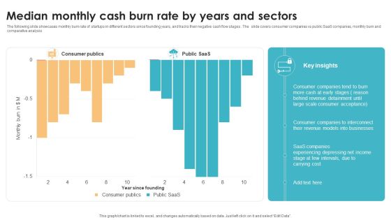 Median Monthly Cash Burn Rate By Years And Sectors Mockup PDF Median Monthly Cash Burn Rate By Years And Sectors Mockup PDF