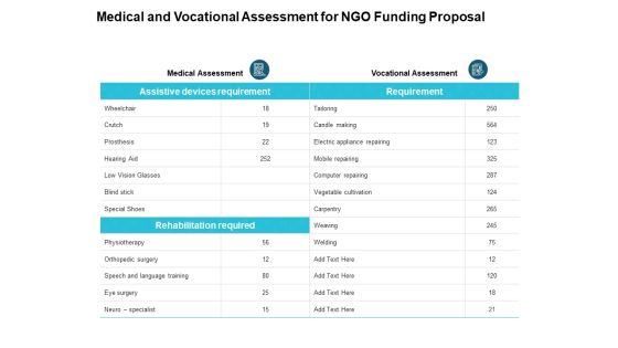 Medical And Vocational Assessment For NGO Funding Proposal Ppt PowerPoint Presentation Layouts Aids Medical And Vocational Assessment For NGO Funding Proposal Ppt PowerPoint Presentation Layouts Aids