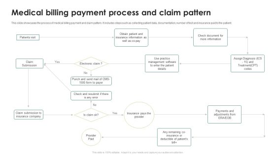 Medical Billing Payment Process And Claim Pattern Ppt PowerPoint Presentation Icon Example Introduction PDF Medical Billing Payment Process And Claim Pattern Ppt PowerPoint Presentation Icon Example Introduction PDF