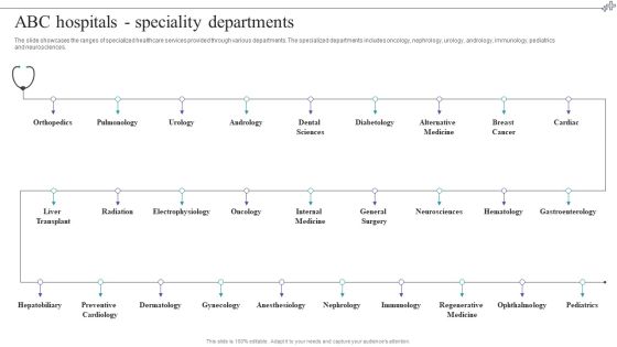 Medical Care Company Overview ABC Hospitals Speciality Departments Template PDF