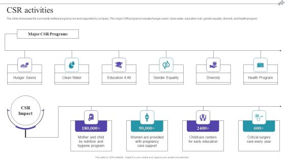 Medical Care Company Overview CSR Activities Infographics PDF