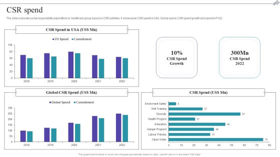 Medical Care Company Overview CSR Spend Infographics PDF Medical Care Company Overview CSR Spend Infographics PDF