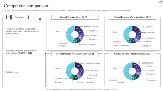 Medical Care Company Overview Competitor Comparison Graphics PDF Medical Care Company Overview Competitor Comparison Graphics PDF