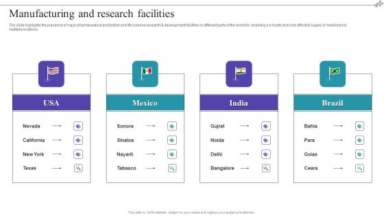 Medical Care Company Overview Manufacturing And Research Facilities Professional PDF Medical Care Company Overview Manufacturing And Research Facilities Professional PDF